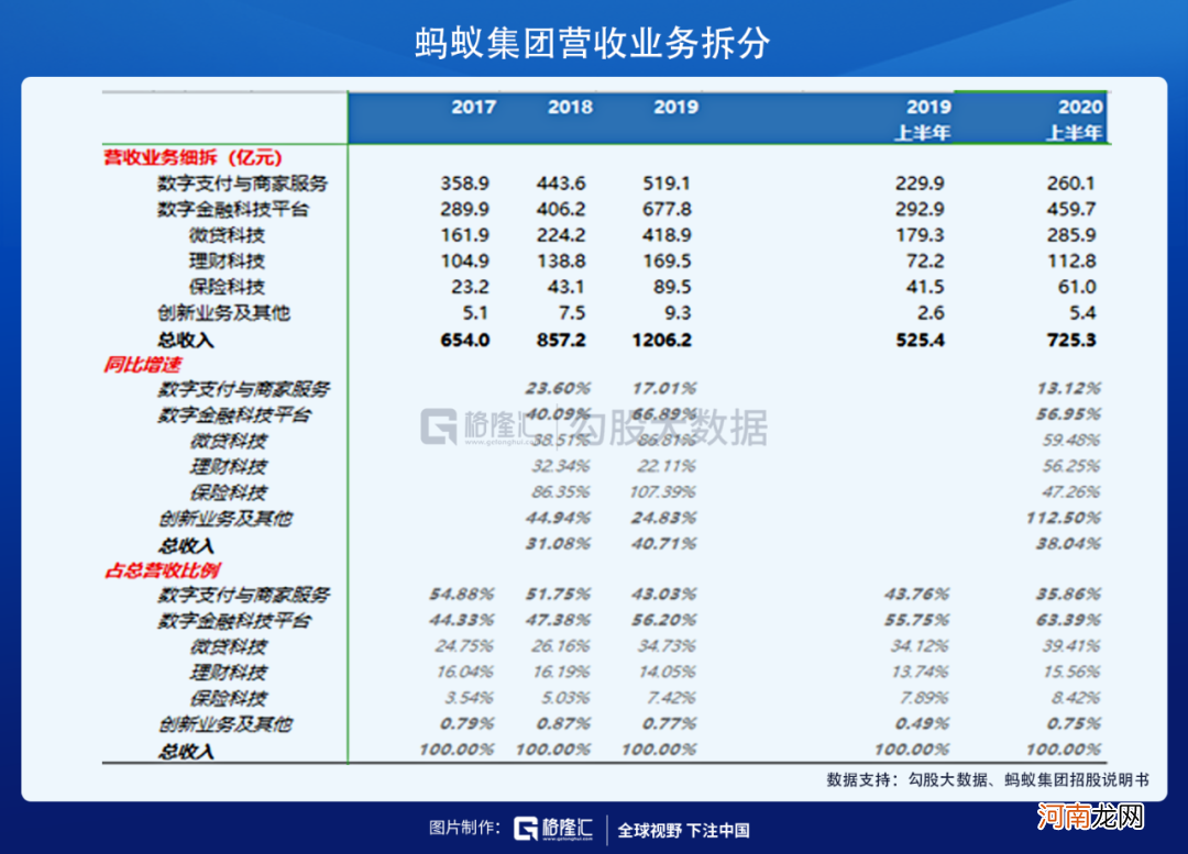 蚂蚁集团IPO在即，打不打新？