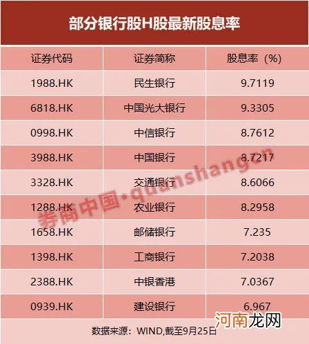 中国人寿举牌工行H股 险资为何“扎堆”扫货银行股?这一特性或是主因