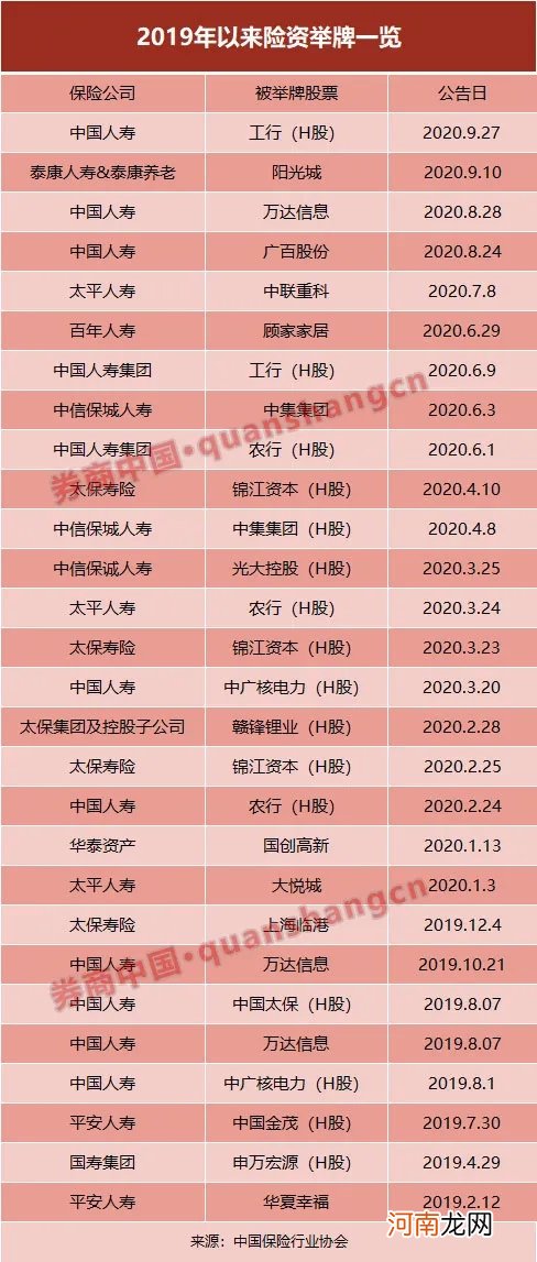 中国人寿举牌工行H股 险资为何“扎堆”扫货银行股？这一特性或是主因