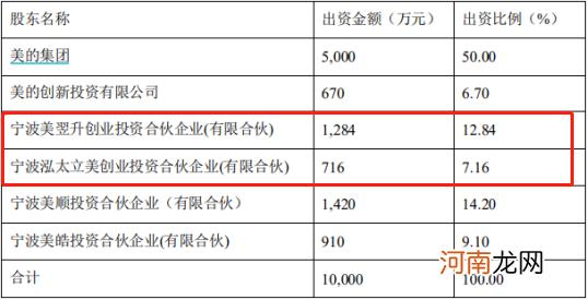 财务数据前后打架 美的集团分拆“麻雀”公司上市存四大疑问