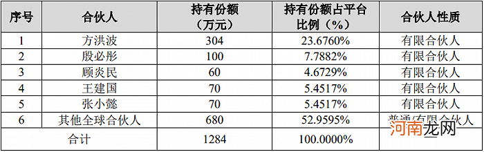 财务数据前后打架 美的集团分拆“麻雀”公司上市存四大疑问