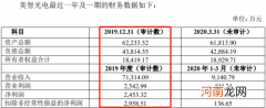 财务数据前后打架 美的集团分拆“麻雀”公司上市存四大疑问