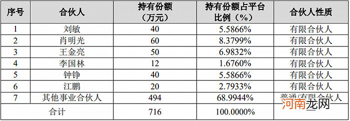 财务数据前后打架 美的集团分拆“麻雀”公司上市存四大疑问