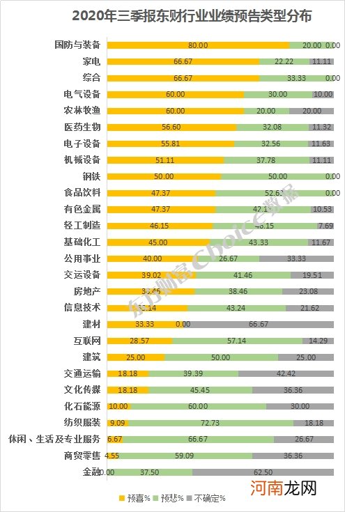 附名单  562家公司三季报预告率先出炉！有公司盈利增幅超百倍