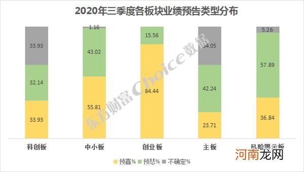 附名单  562家公司三季报预告率先出炉！有公司盈利增幅超百倍