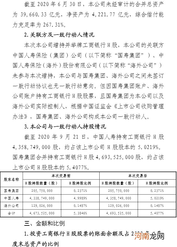 中国人寿：增持并举牌工商银行H股股票 持股比例上升至5.0219%