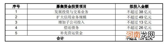 天风证券欲募128亿“补血” 再融资高峰来袭？券业已迎千亿“弹药”