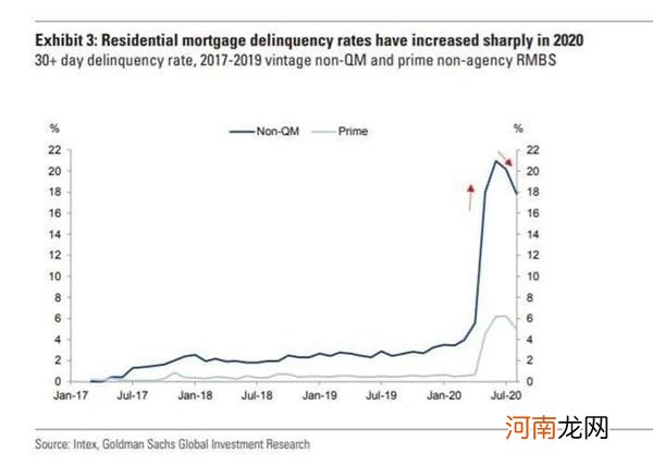 美国商业地产暴跌25% 中国买家1400亿大撤退！特朗普个人财富缩水20％