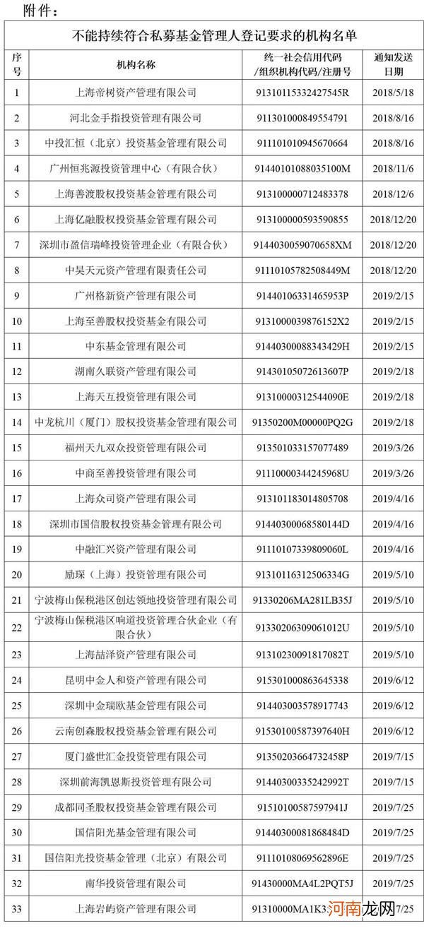 59家私募被注销：有非法吸存40亿 90后投资总监“老鼠仓”巨亏