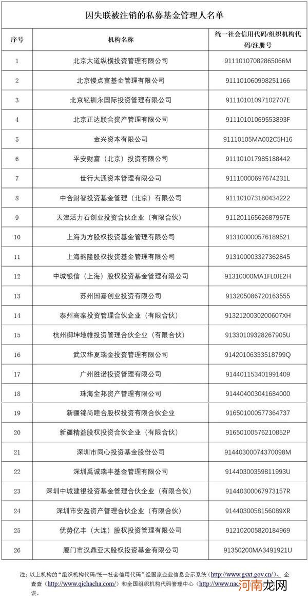 59家私募被注销：有非法吸存40亿 90后投资总监“老鼠仓”巨亏