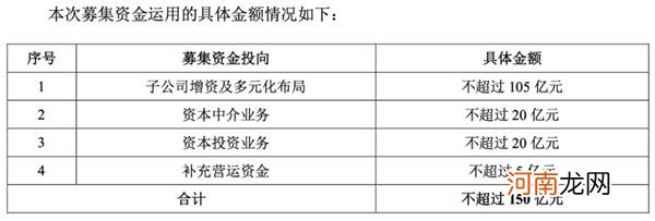 招商证券砸钱国际业务 究竟有何布局？年内至少4家券商加码海外业务