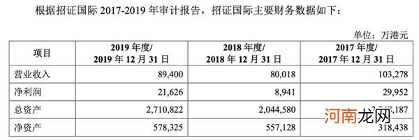 招商证券砸钱国际业务 究竟有何布局？年内至少4家券商加码海外业务