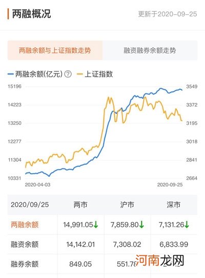 A股资金面日报：节前效应凸显成交量萎缩 主力资金连续6个交易日净流出