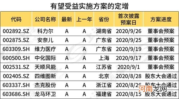 最快受理一周直接上会！385家公司再融资可走“绿色通道”