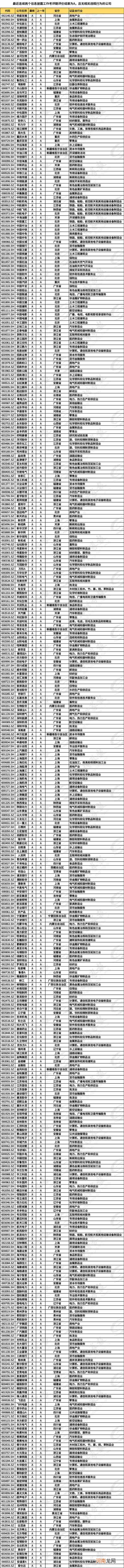 最快受理一周直接上会！385家公司再融资可走“绿色通道”