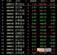 一签大赚11.6万 这只创业板新股太火爆！更有科创板新股暴涨700%