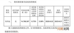 “订婚”失败后“和平分手”也不行？国资买家要与上市公司实控人法庭见