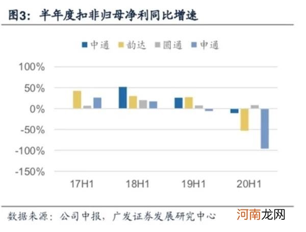 中通回港再拿98亿弹药！价格战已成“持久战” 谁是真正的“快递之王”？