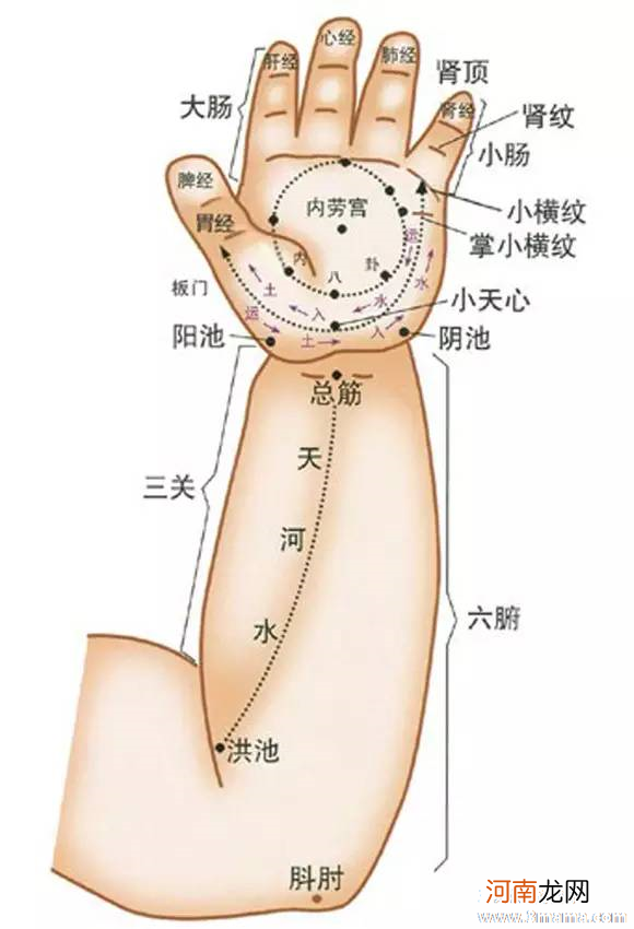 给宝宝按摩的好处及方法