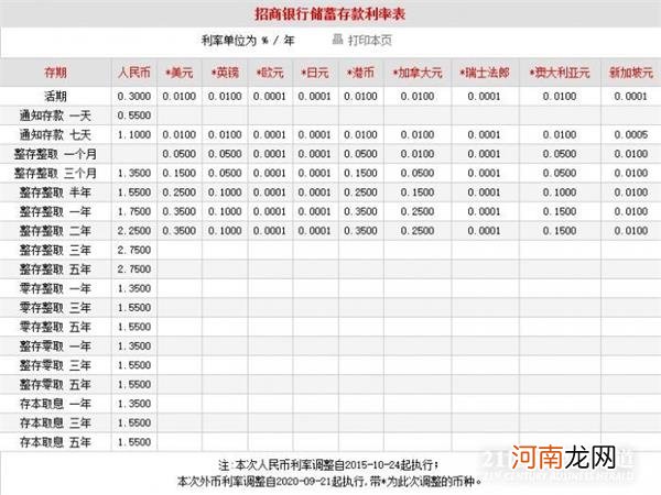 9000亿美元外币存款“降息”：五大行、招行下调外币存款利率