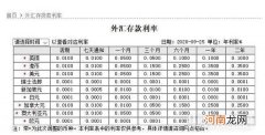 9000亿美元外币存款“降息”：五大行、招行下调外币存款利率