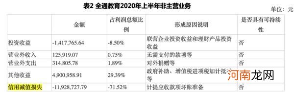 8天内连收深交所两封“关注函” 全通教育市值缩水近90%背后