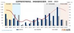 三季度北京写字楼租金下探、空置率攀升 2021年空置率或高达25%