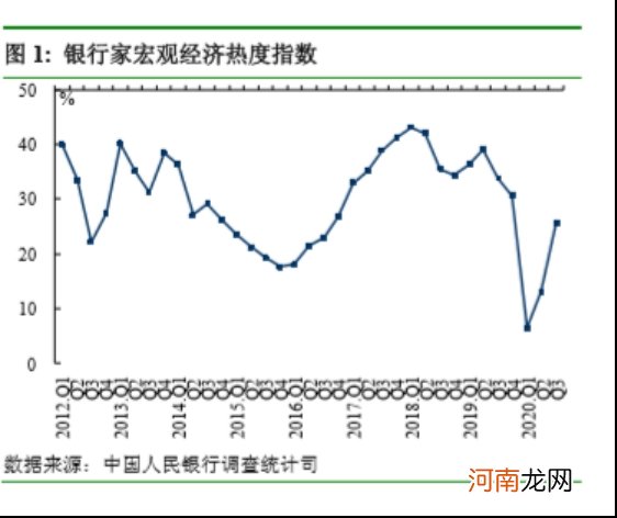 央行权威报告来了！收入信心指数提升 超20%居民未来3个月计划买房