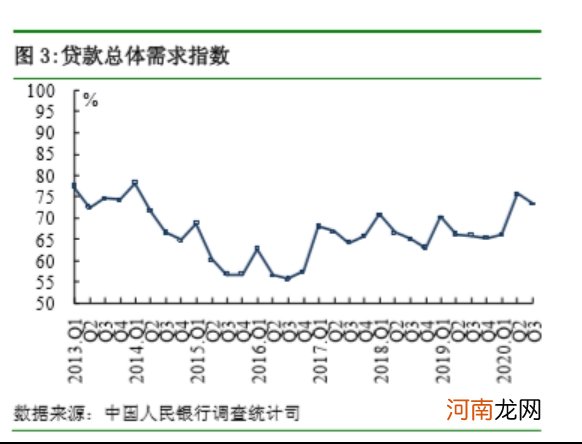 央行权威报告来了！收入信心指数提升 超20%居民未来3个月计划买房