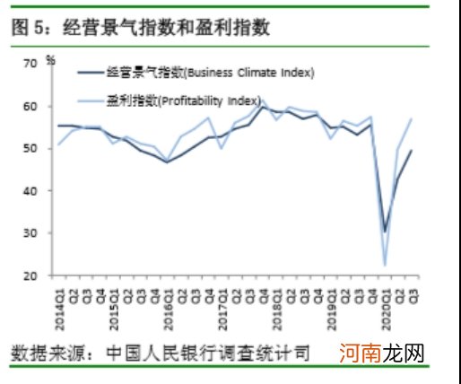 央行权威报告来了！收入信心指数提升 超20%居民未来3个月计划买房