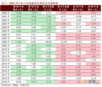 附股  近10年国庆节后上涨概率达80% 可聚焦一个国家级战略机遇