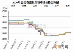 一个月罕见涨价两次！这一化工品上涨动力还有多强？