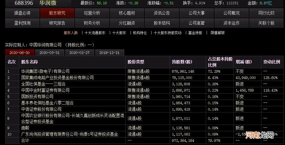 科创板、深市公司三季报披露时间表出炉 绩优公司率先交答卷