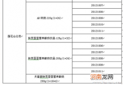 质检总局要求新西兰乳粉双氰胺残留问题