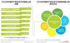 学校个性教育缺失的原因