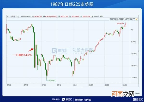 重回30年巅峰！谁拯救了日本股市？