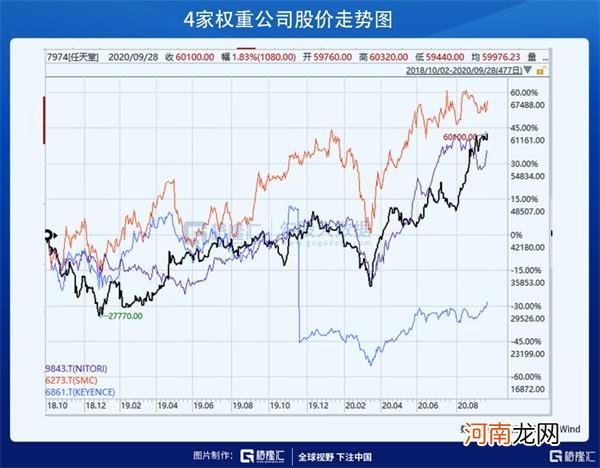 重回30年巅峰！谁拯救了日本股市？