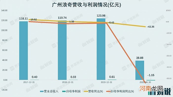 广州浪奇的存货问题早在2018年就已经暴露