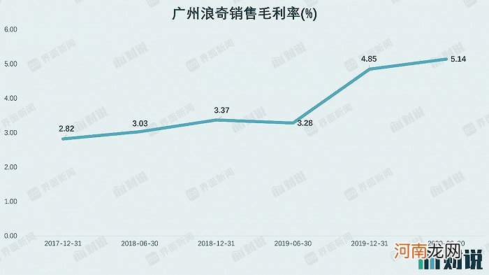 广州浪奇的存货问题早在2018年就已经暴露