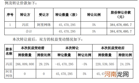 众信旅游：实际控制人向阿里网络转让公司5%股权