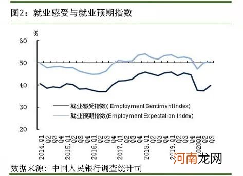 央行调查：三季度倾向于“更多投资”的居民占26.1%