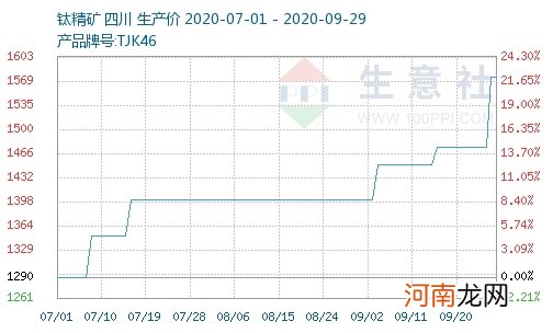 巨头官宣涨价！此化工品供应紧张 新一轮涨价潮启动 概念股有这些