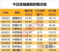 民航局召开顶级会议！概念股率先涨停 通用航空板块迎来机遇