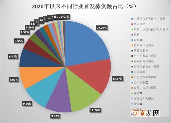 A股今年IPO募资额及发行家数或创10年之最！这家券商“笑傲江湖”