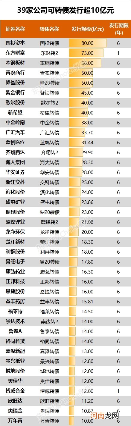 三季度收官！年内IPO、再融资持续火热