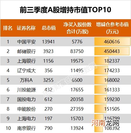 三季度收官！年内IPO、再融资持续火热