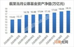 1.26万亿！Q3发了这么多新基金 外资为何要跑？