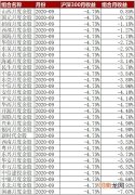 券商9月“金股”含金量大比拼：4成跑赢大盘 仅山西证券获正收益