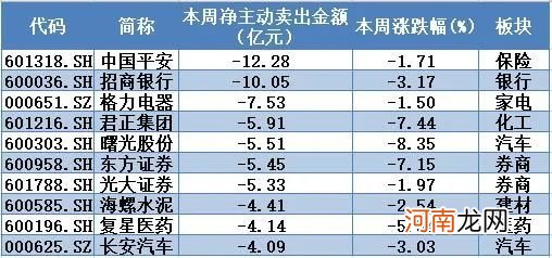 揭秘本周聪明钱：一类股弱势不减难撑大市 融资客“买小放大”另有图谋！