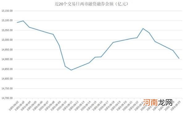 揭秘本周聪明钱：一类股弱势不减难撑大市 融资客“买小放大”另有图谋！